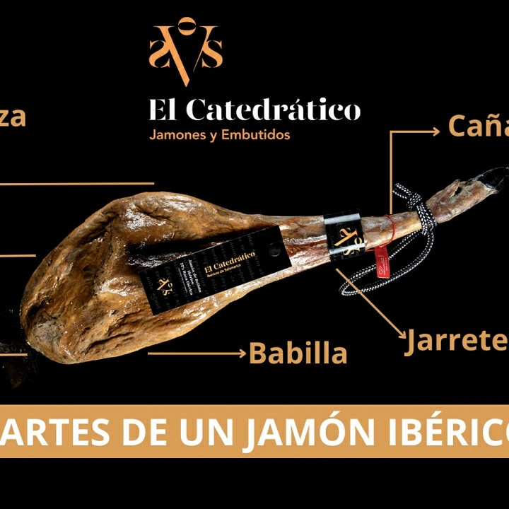 Partes de un jamón ibérico