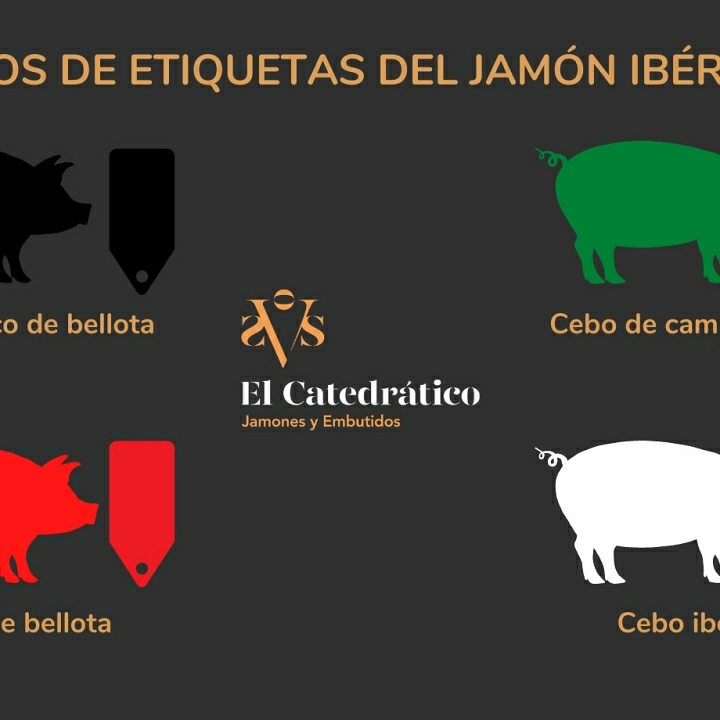 Tipos de etiquetas del jamón ibérico